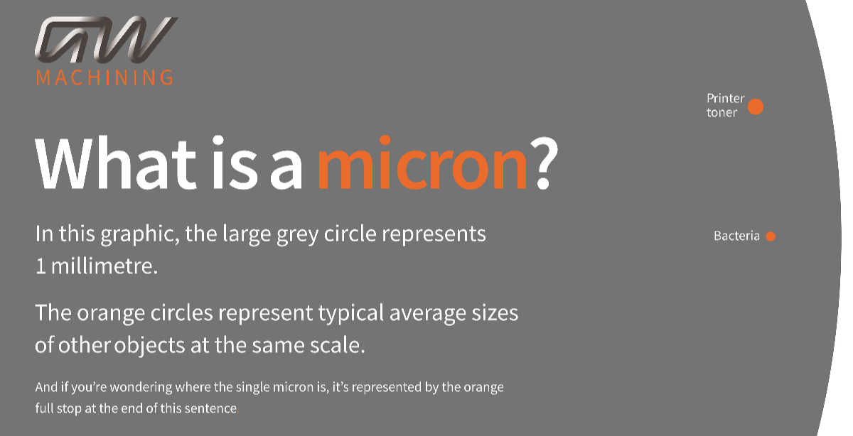 What is a Micron and How Much Does it Cost?
